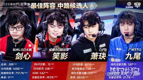 案例分析 案例分析