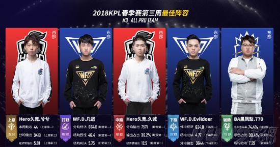 人员配置已 人员配置已