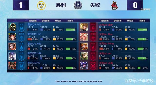 借助于这种 借助于这种