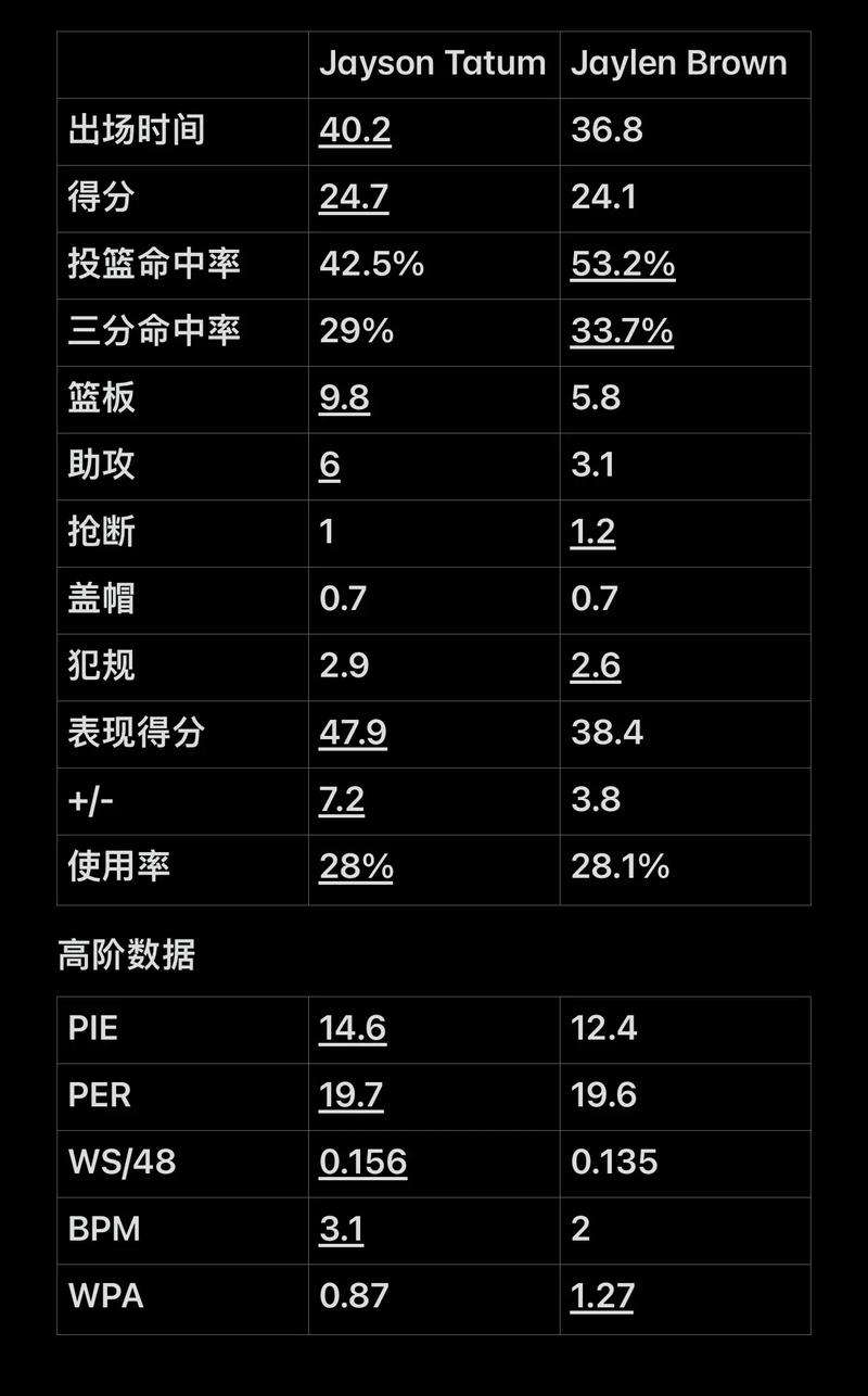 把进攻上线